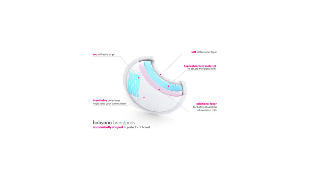 BabyΟno Επιθέματα Θηλασμού 100+40τμχ δώρο